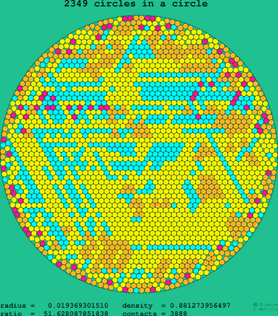 2349 circles in a circle