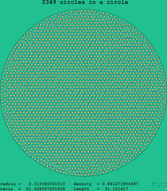 2349 circles in a circle