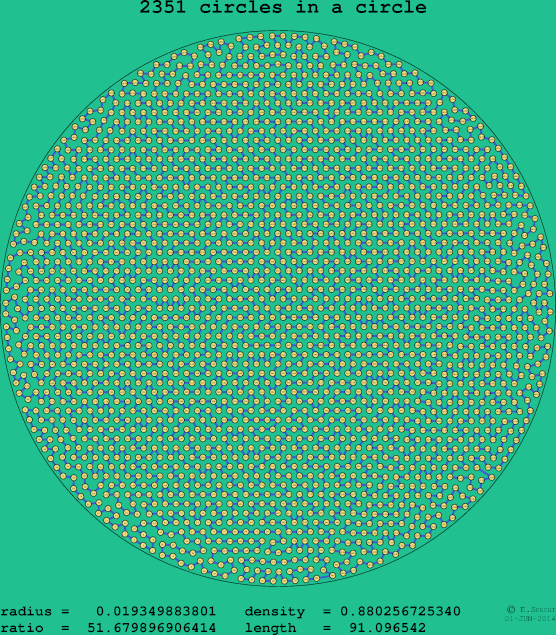 2351 circles in a circle