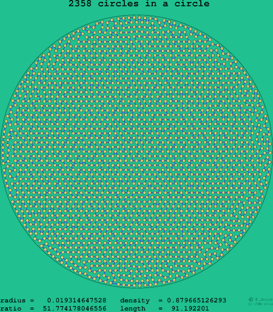 2358 circles in a circle