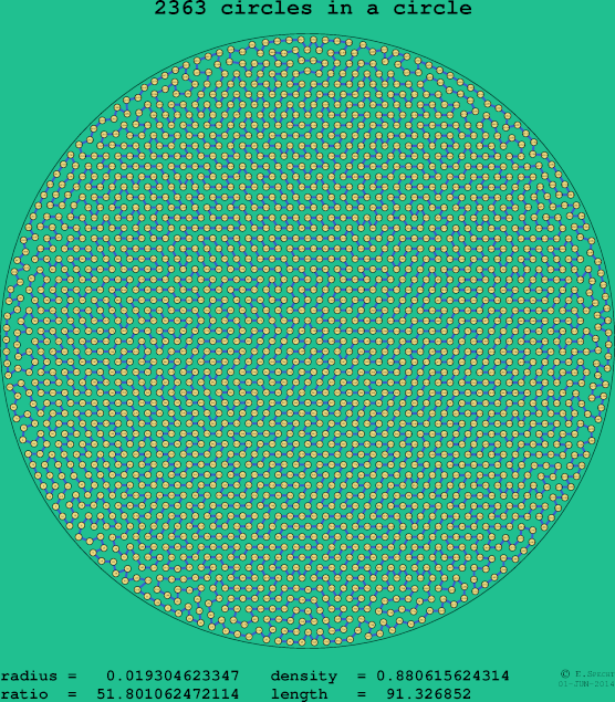 2363 circles in a circle