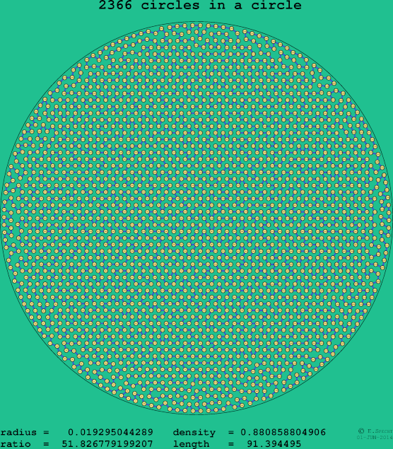 2366 circles in a circle