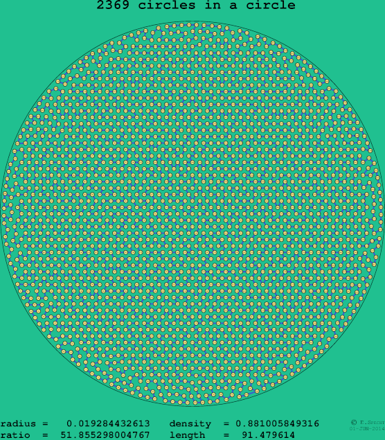 2369 circles in a circle