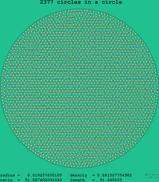 2377 circles in a circle