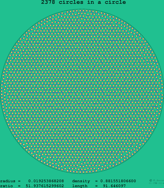 2378 circles in a circle