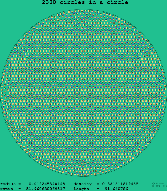 2380 circles in a circle