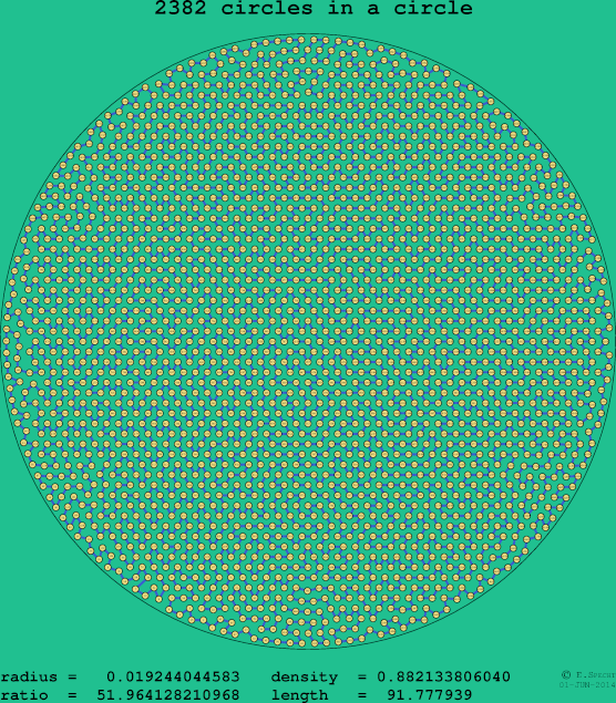 2382 circles in a circle