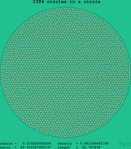 2384 circles in a circle