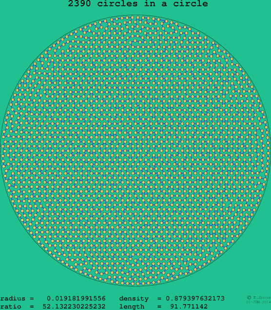 2390 circles in a circle