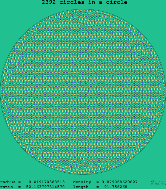 2392 circles in a circle