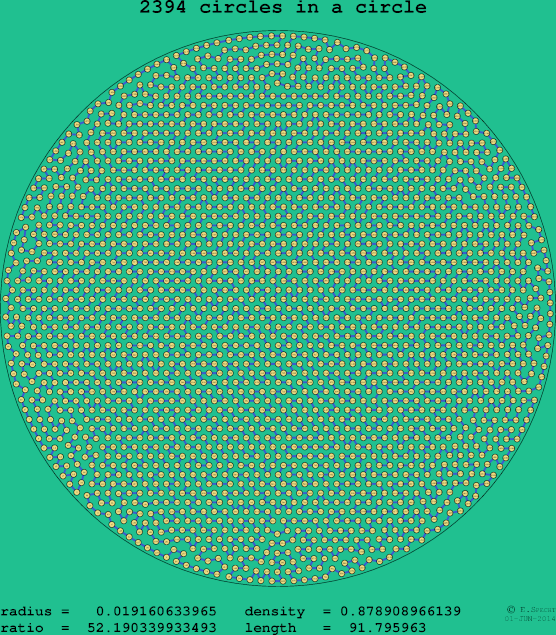 2394 circles in a circle