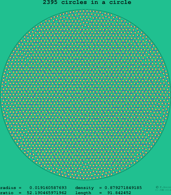 2395 circles in a circle