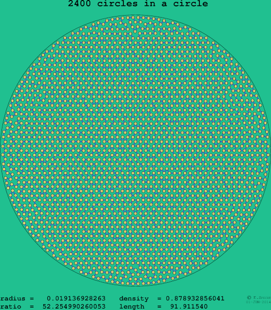 2400 circles in a circle