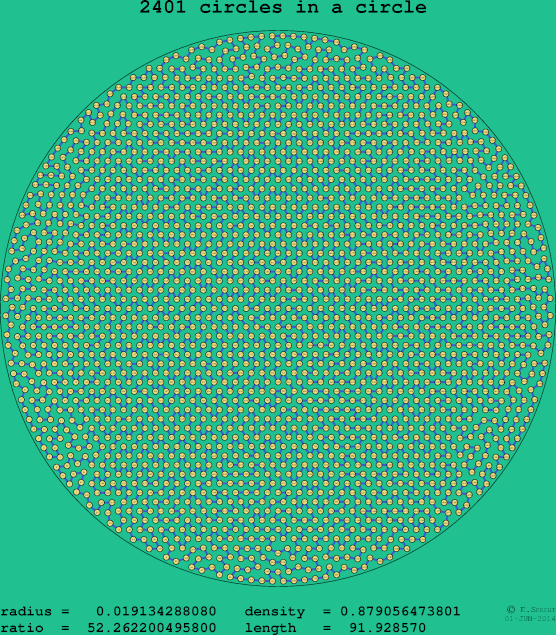 2401 circles in a circle