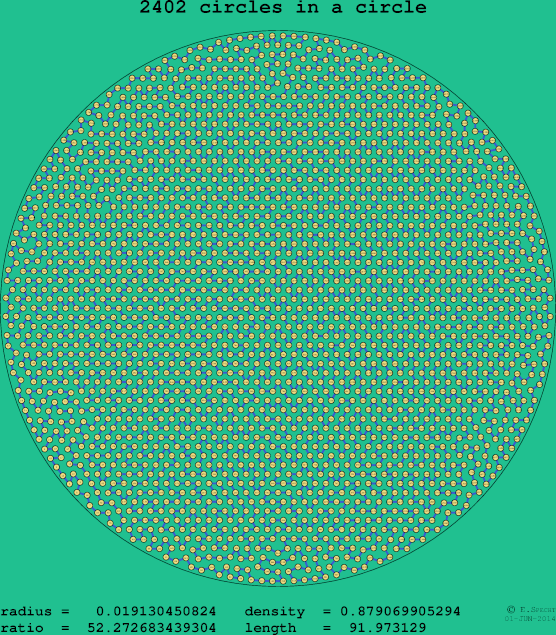 2402 circles in a circle