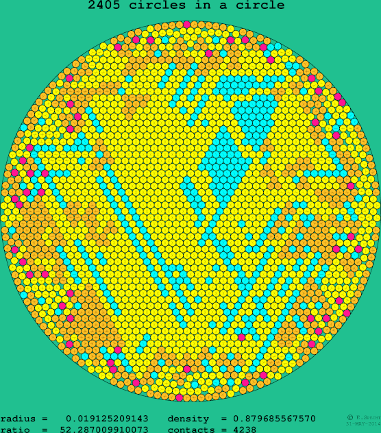 2405 circles in a circle