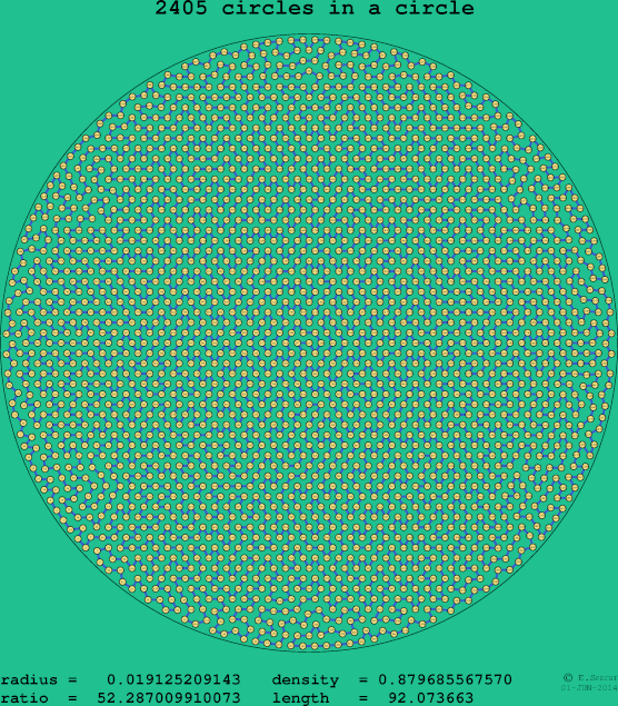 2405 circles in a circle