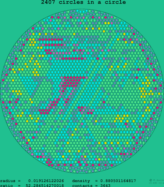 2407 circles in a circle