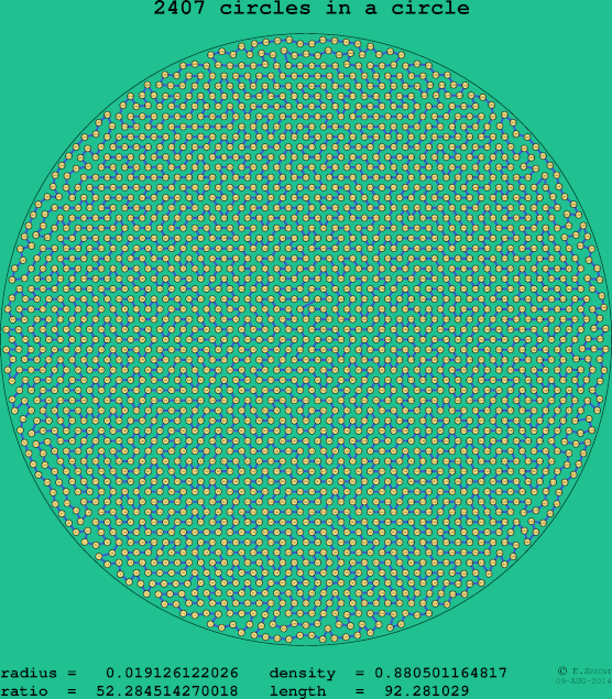 2407 circles in a circle