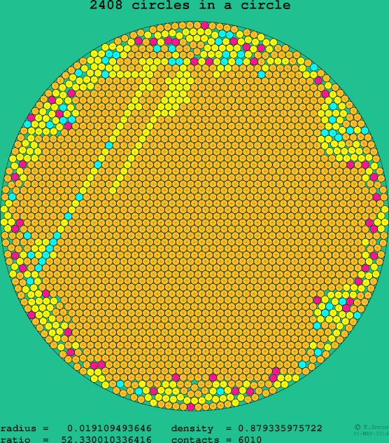 2408 circles in a circle