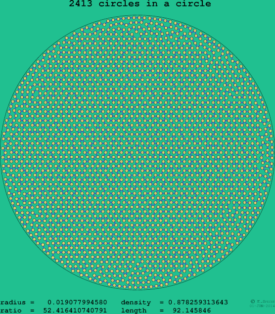 2413 circles in a circle