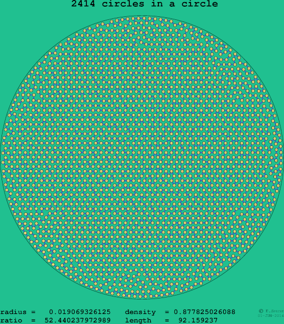 2414 circles in a circle