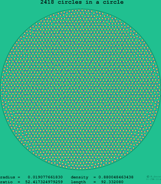 2418 circles in a circle