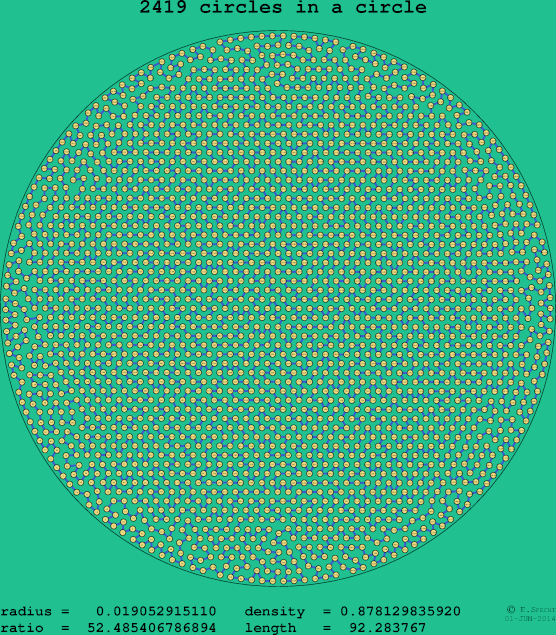 2419 circles in a circle