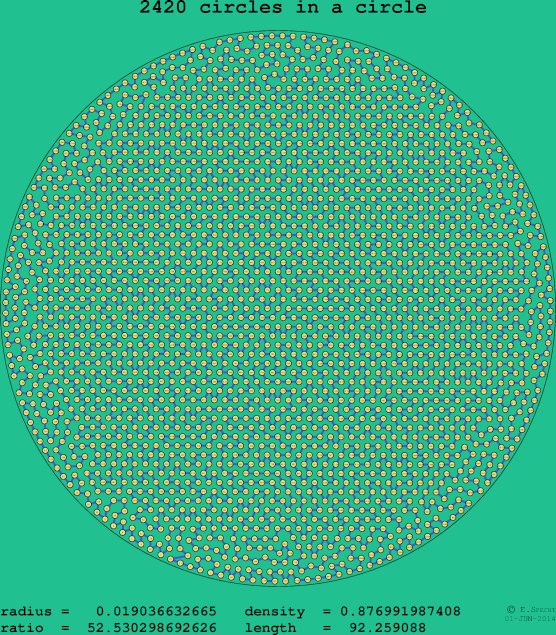 2420 circles in a circle