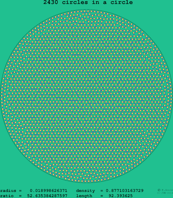 2430 circles in a circle