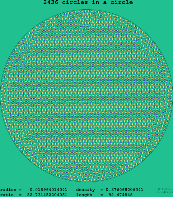 2436 circles in a circle