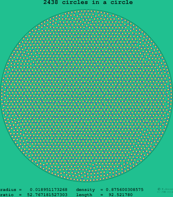 2438 circles in a circle