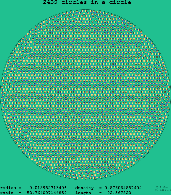 2439 circles in a circle