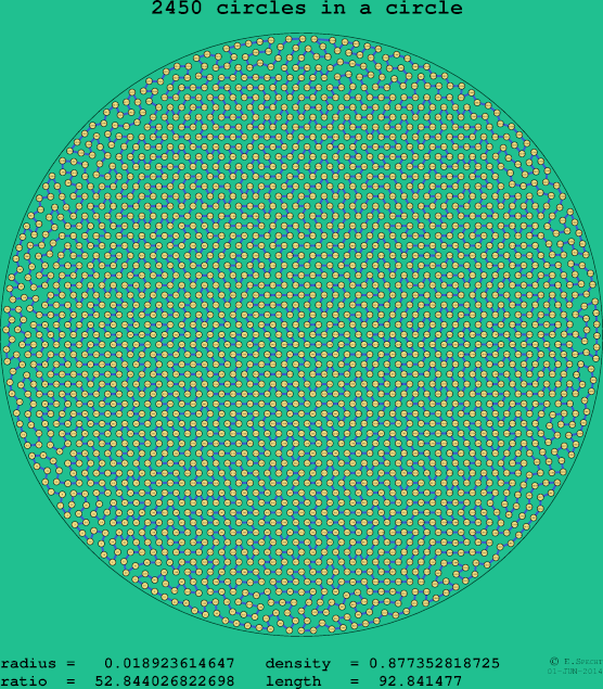 2450 circles in a circle