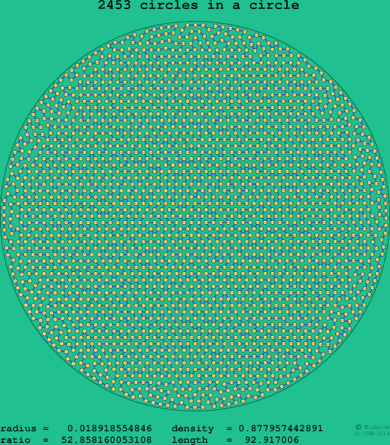 2453 circles in a circle