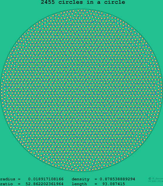 2455 circles in a circle