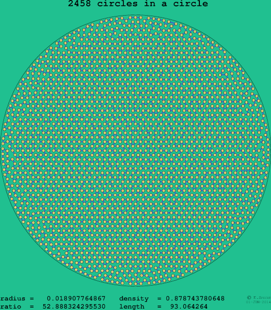 2458 circles in a circle