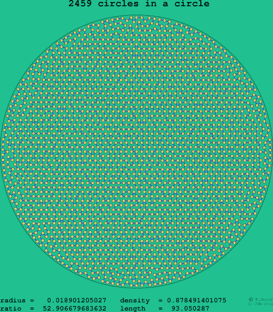 2459 circles in a circle