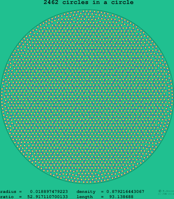 2462 circles in a circle