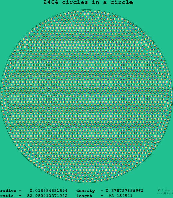 2464 circles in a circle