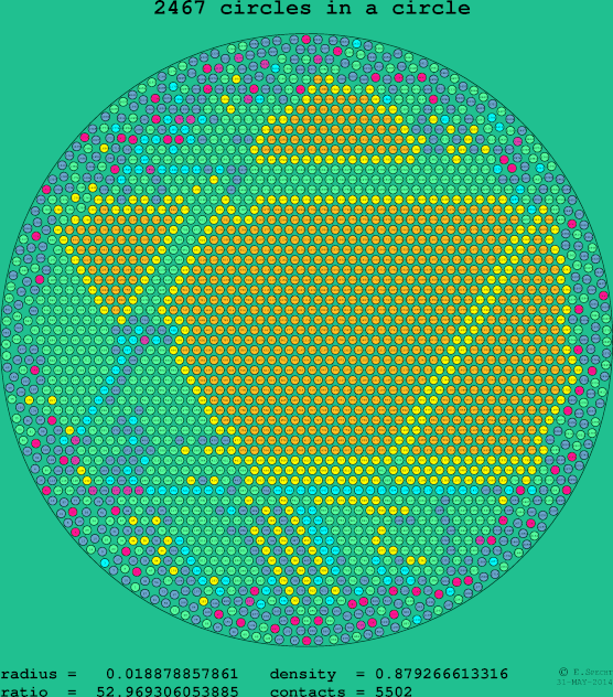 2467 circles in a circle