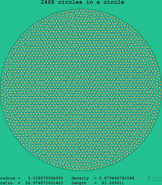 2468 circles in a circle