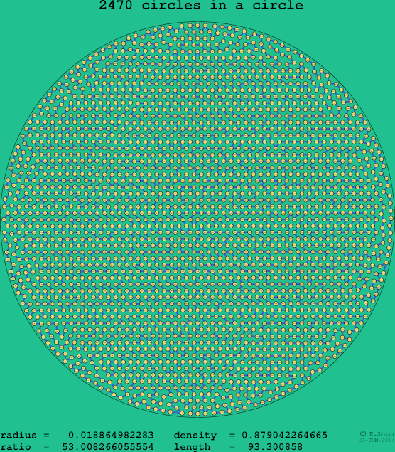 2470 circles in a circle