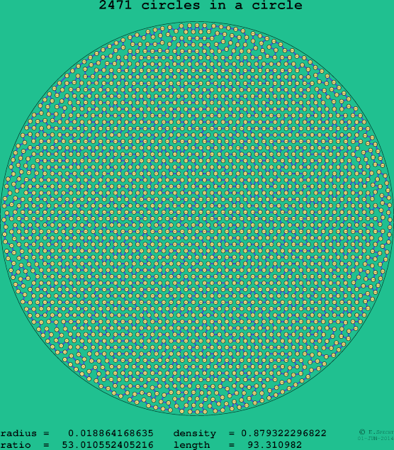 2471 circles in a circle