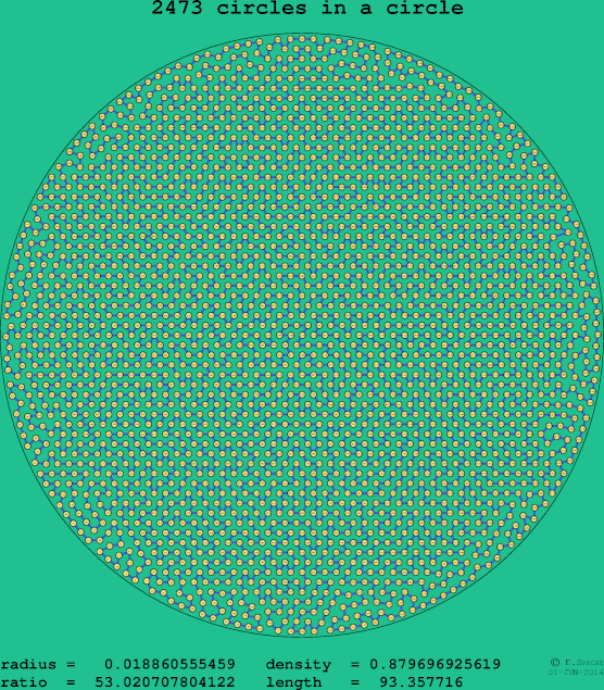 2473 circles in a circle