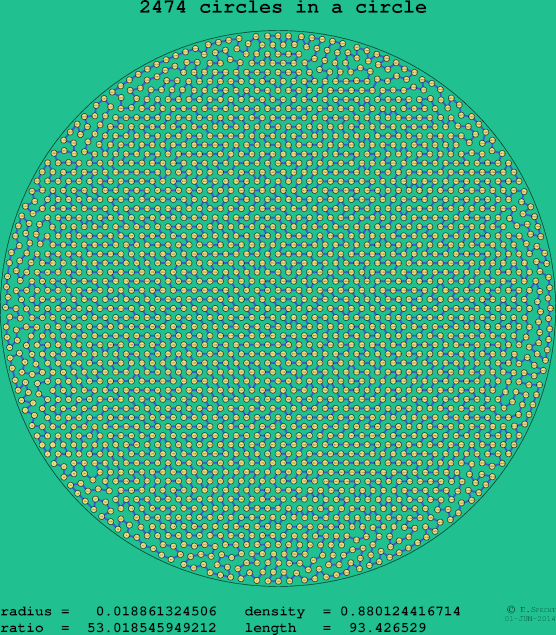 2474 circles in a circle