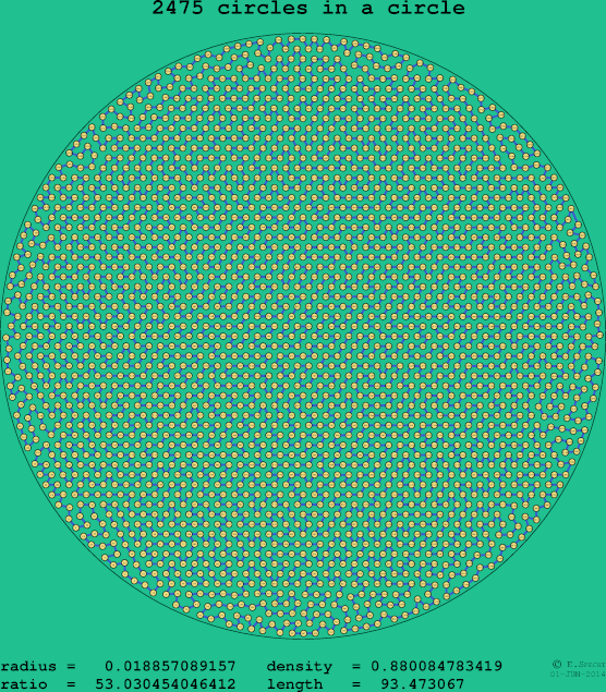 2475 circles in a circle