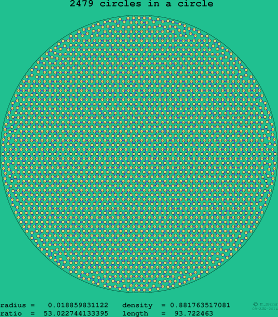 2479 circles in a circle