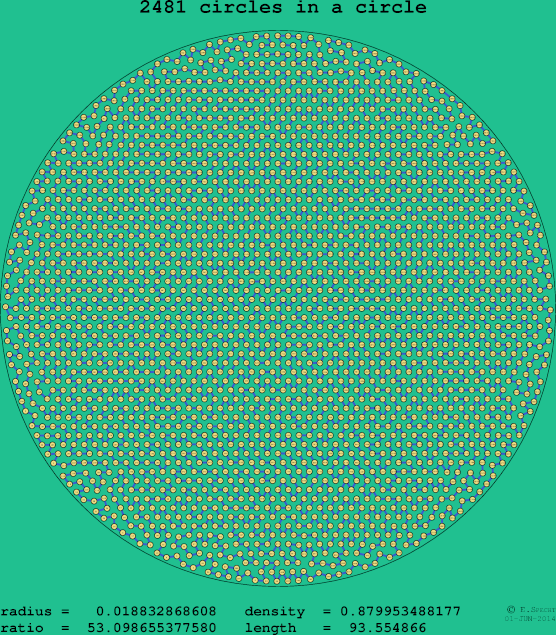 2481 circles in a circle