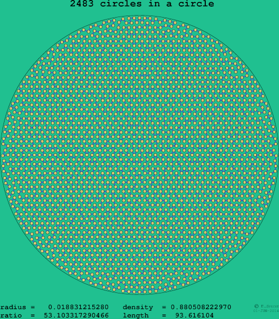 2483 circles in a circle